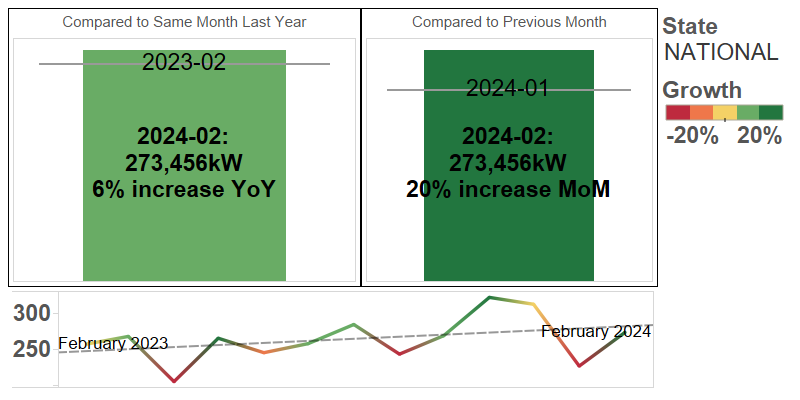 Luminate SME Volumes State Contraction