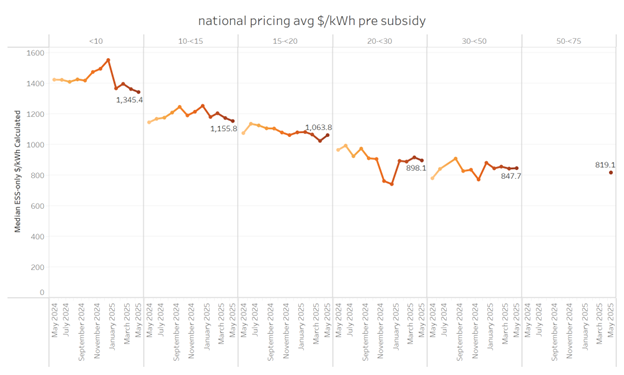 price economies of scale