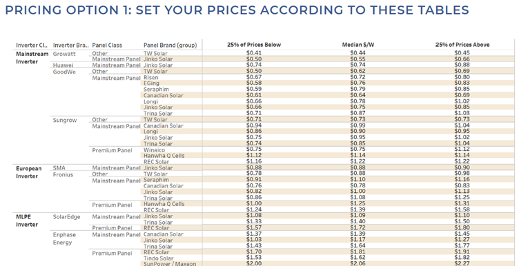 prices