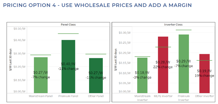 wholesale